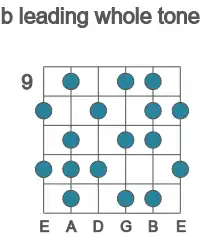 Guitar scale for leading whole tone in position 9